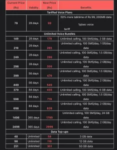 airtel recharge plans 2022