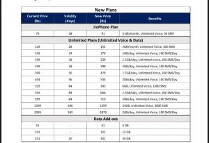 jio recharge paln 2022