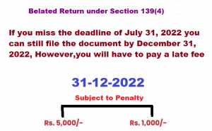 late fine for itr filing