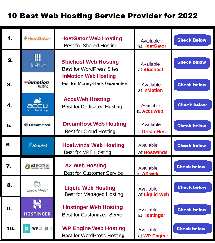 What are the 10 Best and cheap Web Hosting plans for 2022